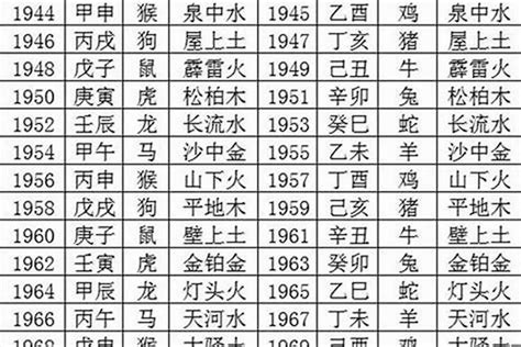 1980屬猴|1980年属猴是什么命，80年出生五行属什么